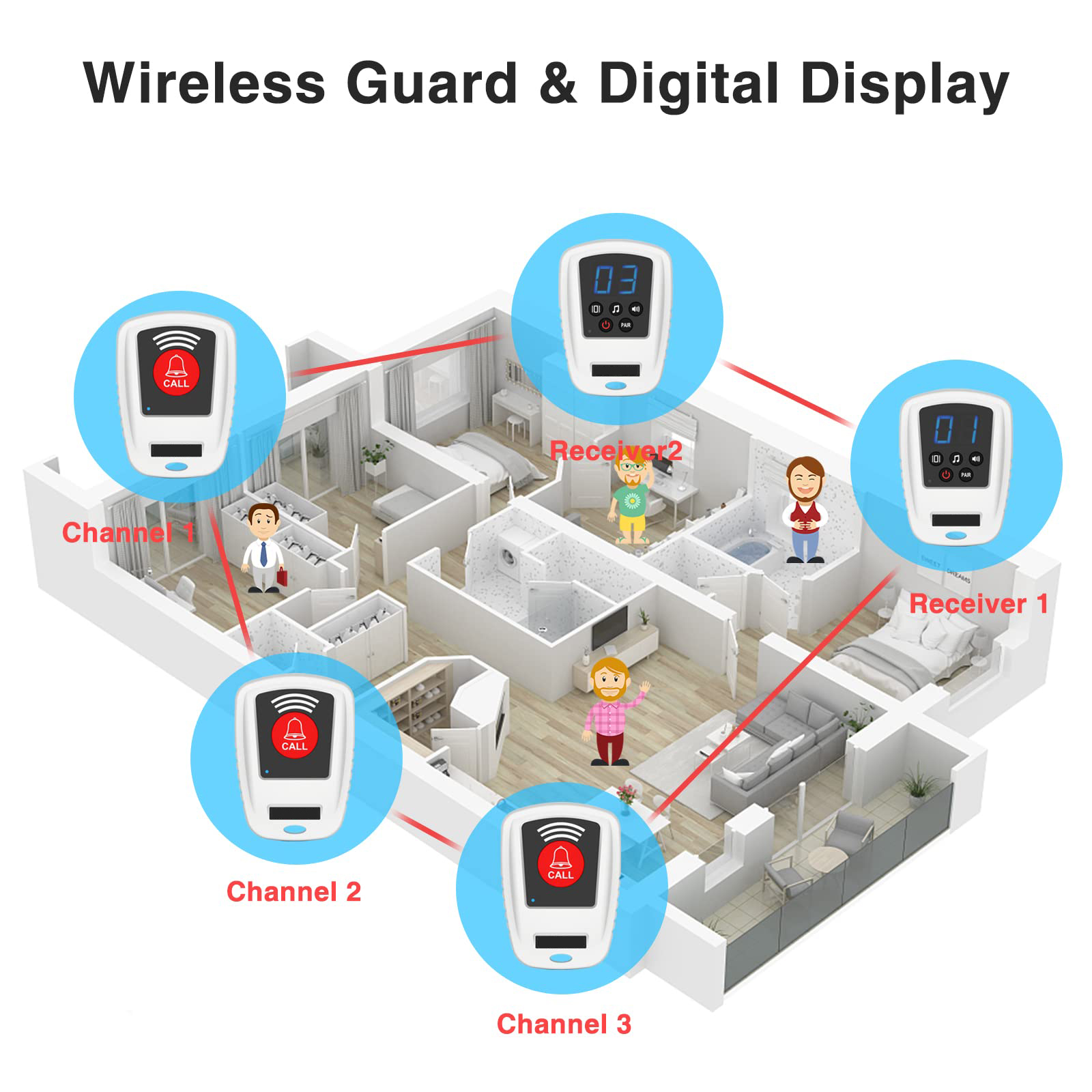 Daytech CC20 Wireless Call system