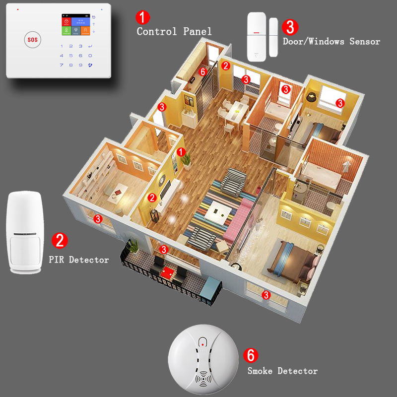 Factory wifi burglar security kit home safety alarm gsm app control smart home alarm system